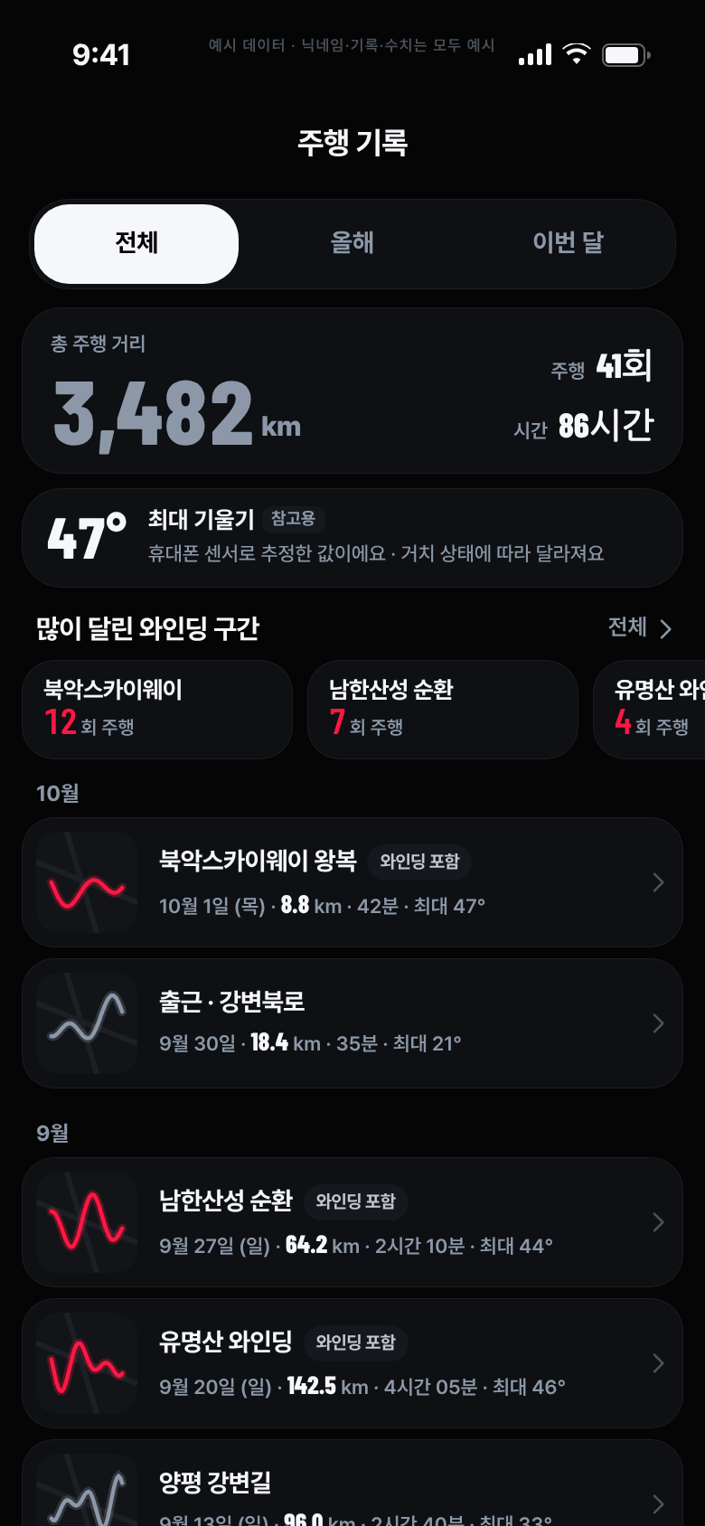 주행 기록 화면: 총 주행 거리와 최대 기울기